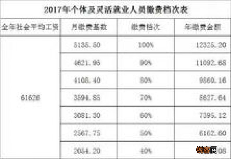 职工养老保险缴费的最低档次是多少？