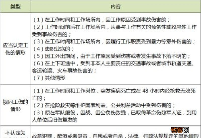 停工留薪期有多久？工伤严重可以申请延长吗？