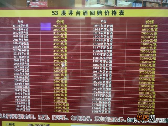 有看到收藏酒的,有知道2007年飞天茅台能值几个钱？