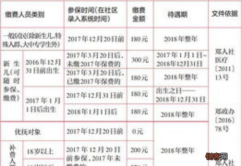 新生儿可以缴纳城乡居民医疗保险吗？