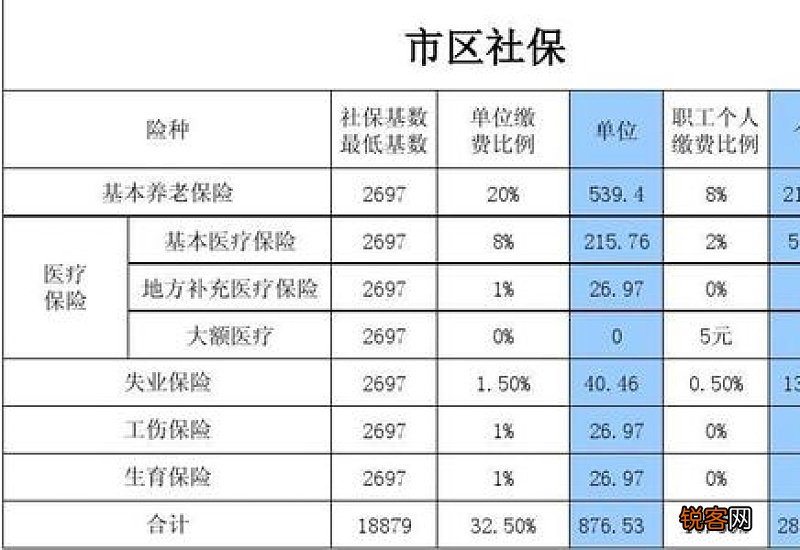河北社保缴费基数最新是多少？