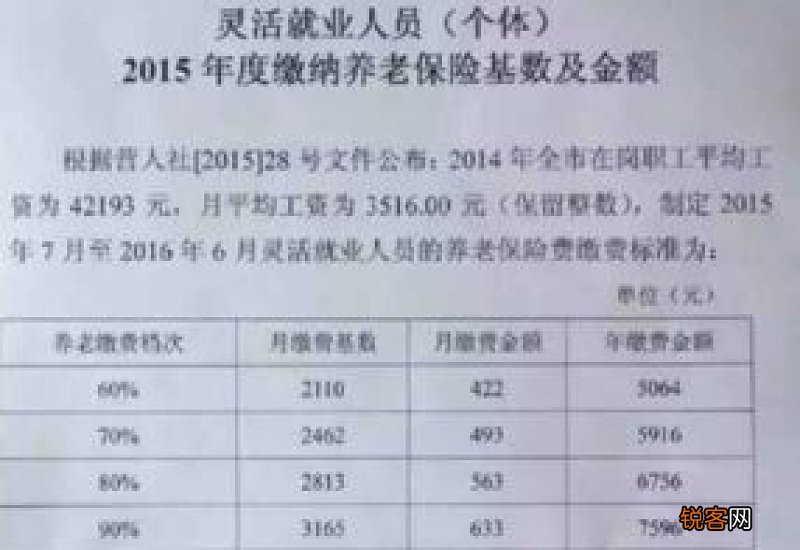 入职第一个月工作未满全月，社保缴费基数是怎么算的？