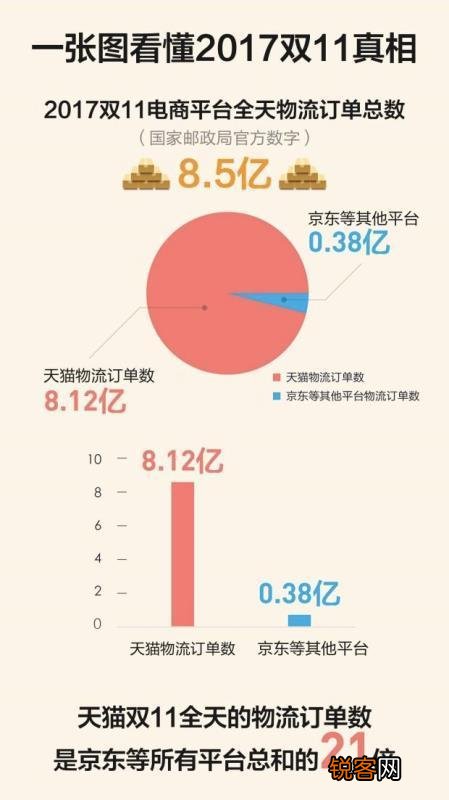 京东创始人刘强东,凭什么成为了商业世界的大赢家？