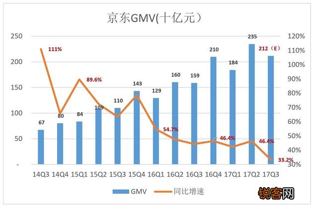 京东创始人刘强东,凭什么成为了商业世界的大赢家？