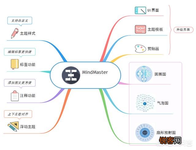 有什么好的学习app？