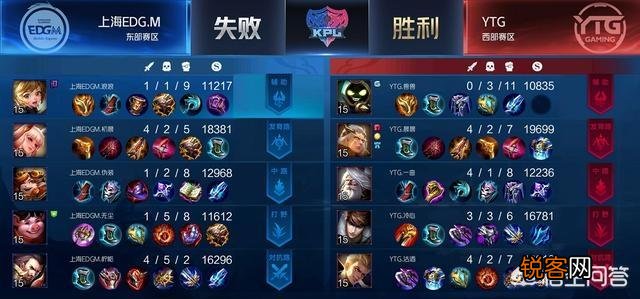 王者荣耀什么阵容打五排最强?