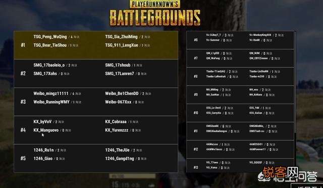 PUBG武道会首日：天霸两鸡领跑,SMG第三,4AM主力阵容倒数第一,如何点评？