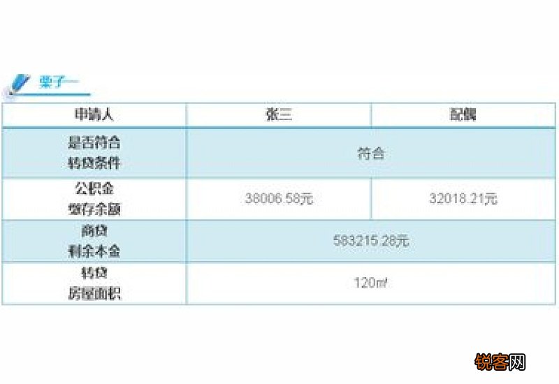 之前缴存的成都市公积金已经封存，能把余额转存到省级公积金账户吗
