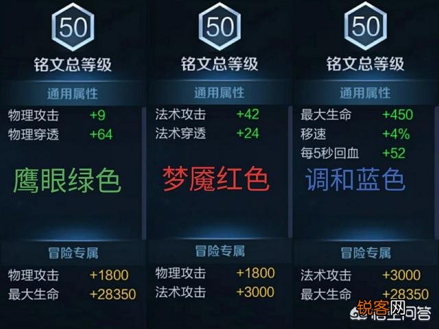 王者荣耀武道大会铭文该如何搭配？