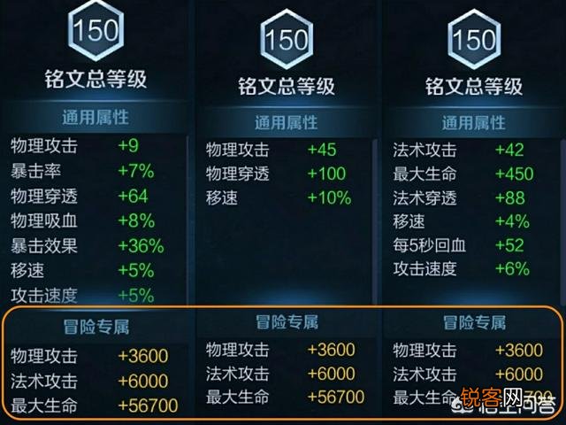 王者荣耀武道大会铭文该如何搭配？