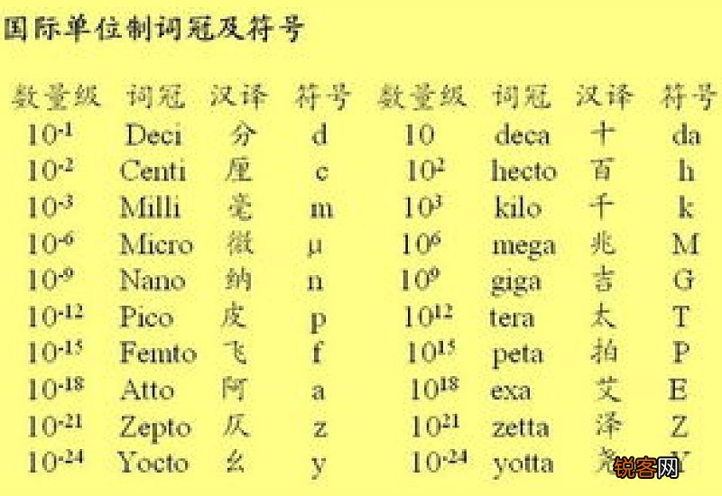 一京等于多少兆