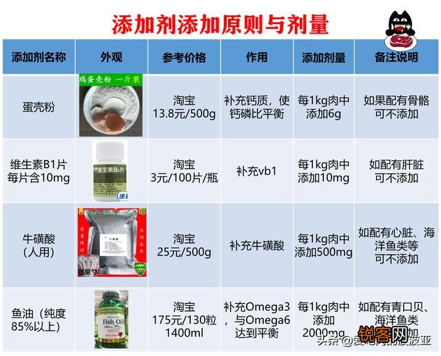 养猫必须吃猫粮吗？吃猫粮和直接吃肉比有哪些好处？