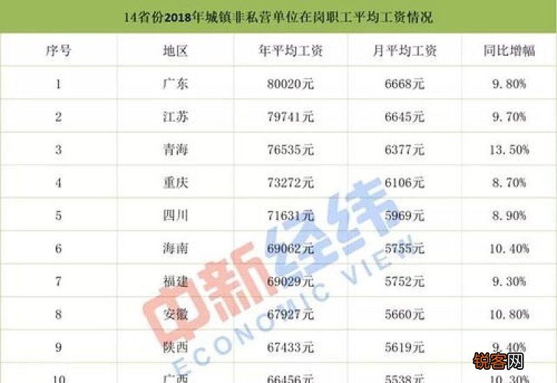 社保缴费基数是怎么确定的？工资高基数高吗？