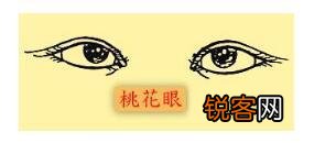 哪个明星是桃花眼？