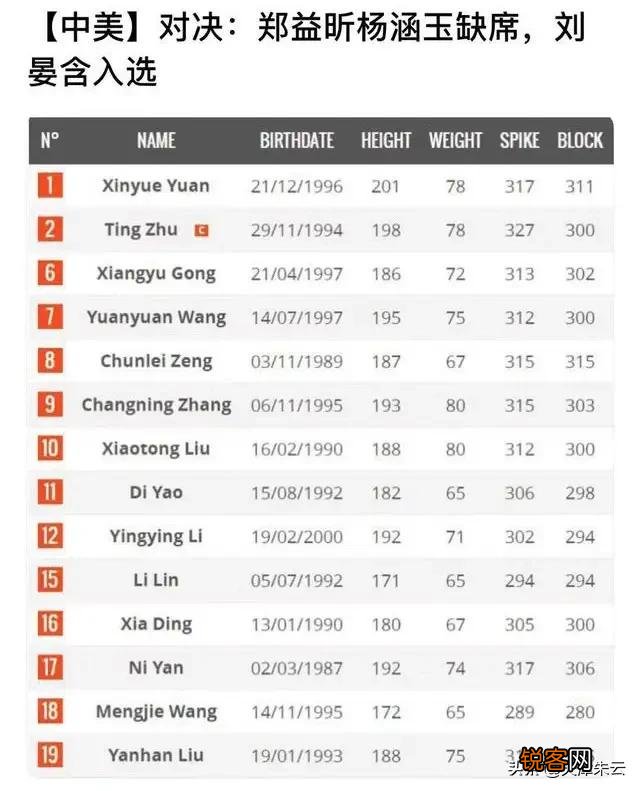 中美大战刘晏含进入14人大名单,对明日这场比赛有何展望？
