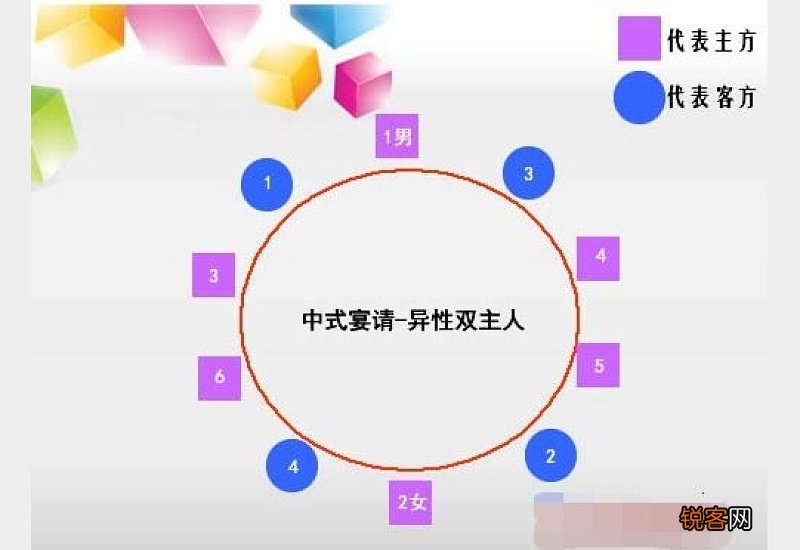 商务宴请的座次原则