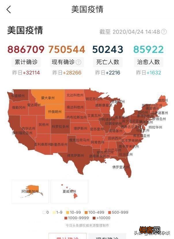 美国确诊突破88万！美军竟然还发动“无情”空袭,打响海外第一枪,你如何评价？