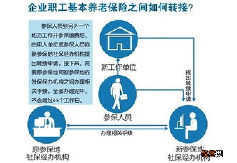 浙江企业职工跨统筹区流动就业如何办理养老保险关系转移？