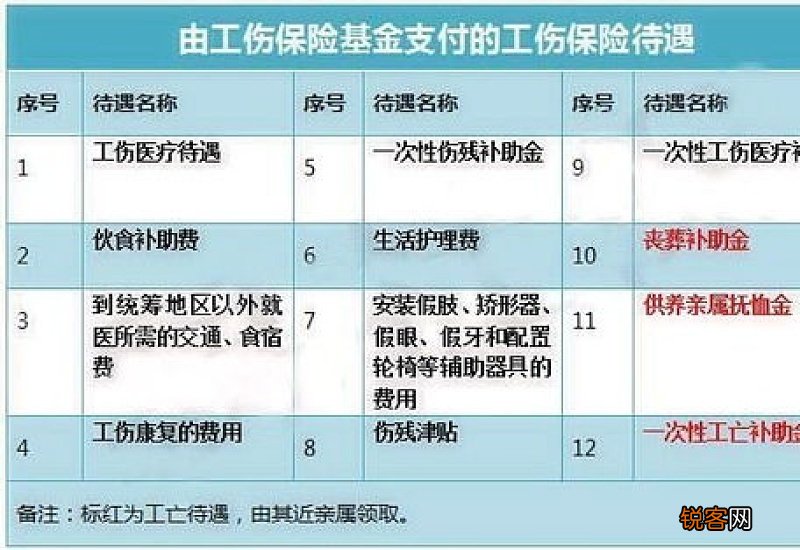 2022武汉工伤保险赔偿流程条件和赔偿标准明细