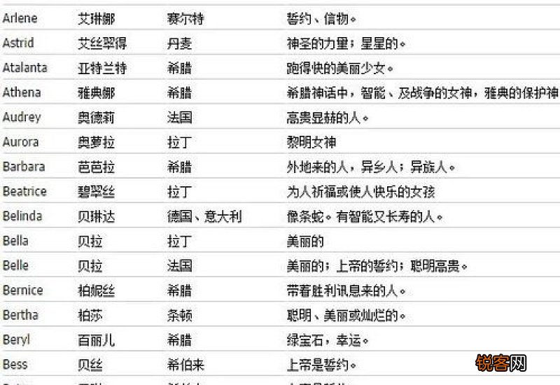 简单顺口的男英文名m开头