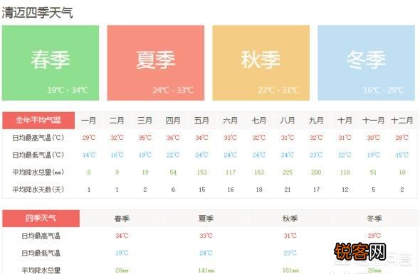泰国的什么地方有台风？一般在几月份？