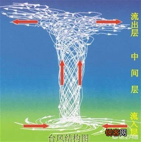 谁知道台风的移动速度大概是多少？