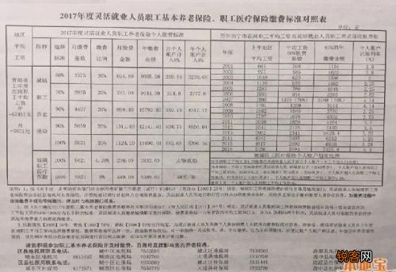 公司职工和灵活就业的养老保险缴费比例分别是多少？