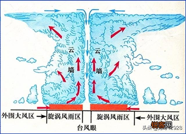 如果扔颗氢弹,能“核平”台风吗？