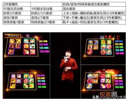 DNF：旭旭宝宝高调预言,100级将会出锻造+9,补足三攻平衡差距,你怎么看？