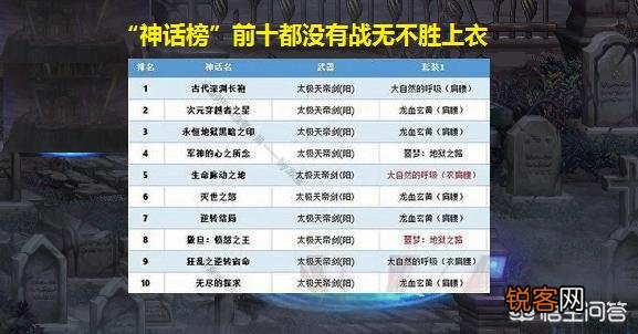 DNF时隔9天旭宝终于圆梦神话,却只是个垃圾,伤害排名仅为第十！如何评价？