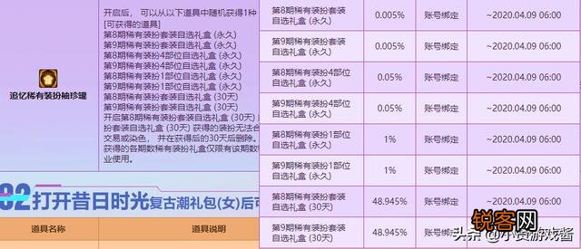DNF玩家开启玄学模式买了两个复古潮礼盒,结果却开出了一套永久天空,如何评价？