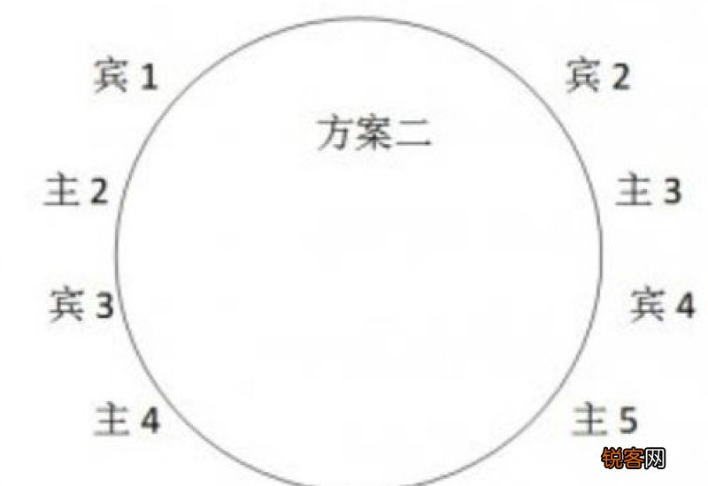 圆桌怎么安排座位