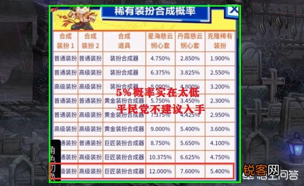 DNF新天空概率实测,22次升级只成功了1件,如何评价？