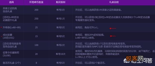 DNF新版本福利来袭,据说回归玩家直升90级,自选金色天空免费送,对此你怎么看？