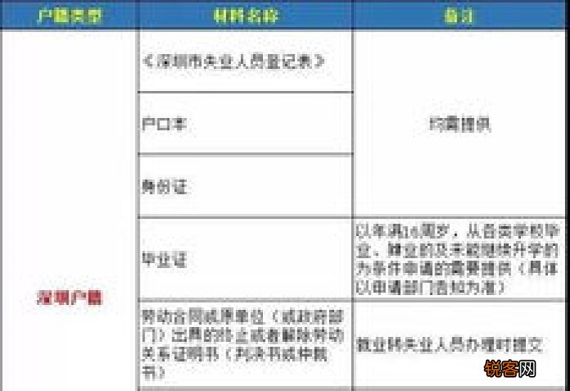 济南领取失业金期间医疗保险怎么办？