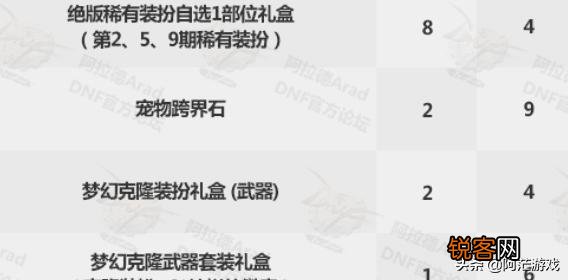 DNF春节礼包花篮,买11套送追忆天空,鬼剑士首选第九期,你有何看法？