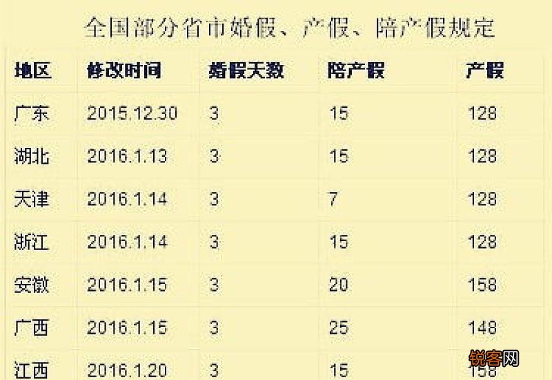 长沙市最新婚假、丧假是怎么规定的？