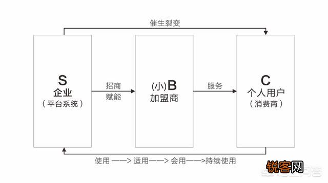 企业做产品推广的手段有哪些？