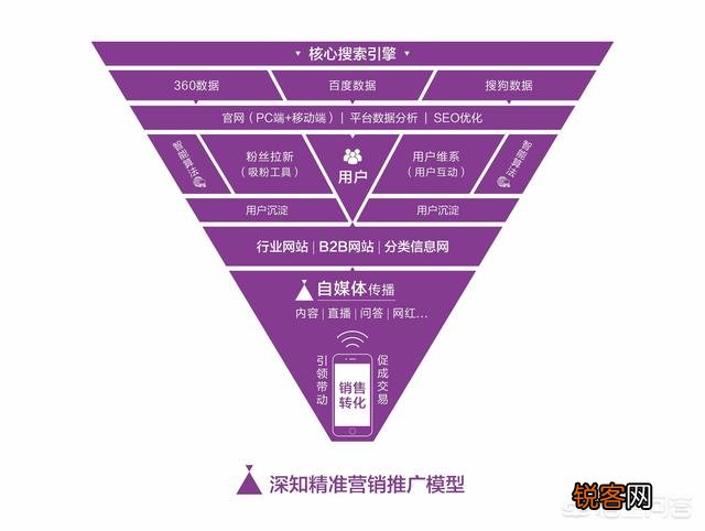 企业做产品推广的手段有哪些？