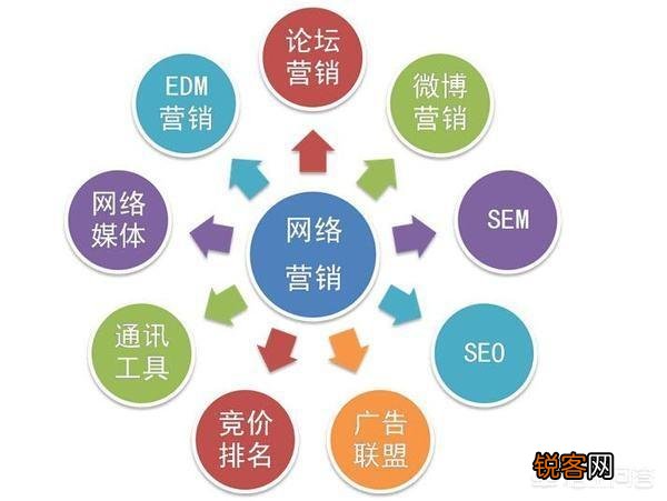 如何做好一个新品牌的企业品牌推广？