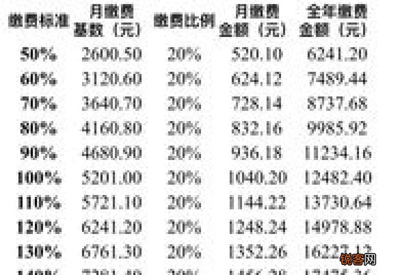 南京单位职工月平均工资如有低于缴费工资基数下限或高于上限的，如