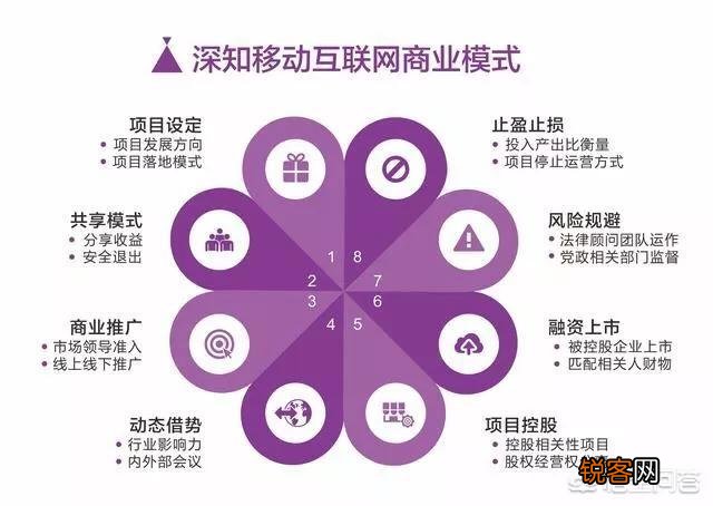 什么是品牌营销,品牌营销应该怎么样做好呢？