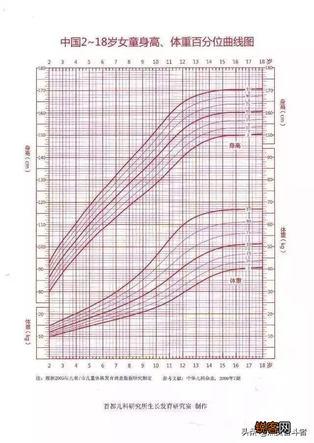 17岁的女孩还可以长高吗,怎样补救呢？