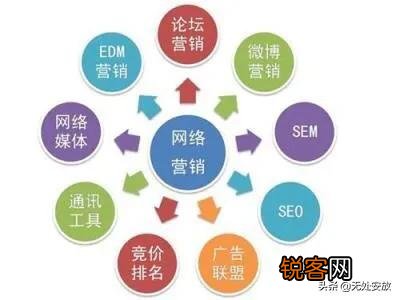 品牌运营推广的方式都有哪些？