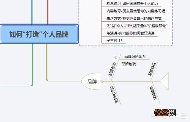 最近老板让我策划下品牌推广,请问品牌推广怎么做？
