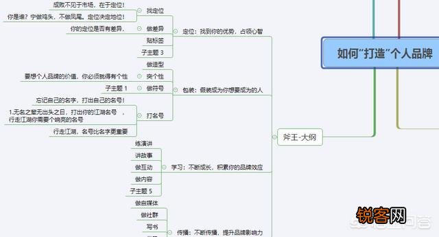 最近老板让我策划下品牌推广,请问品牌推广怎么做？