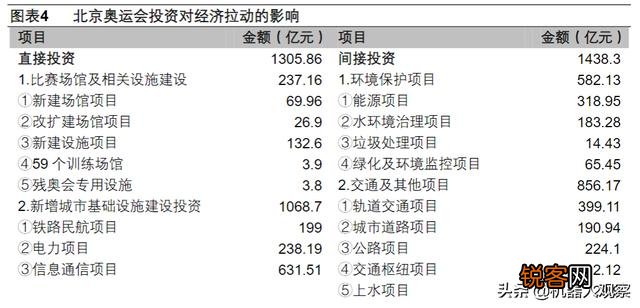 史上最赚钱的3届奥运会,分别位于哪里？