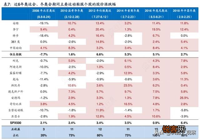 史上最赚钱的3届奥运会,分别位于哪里？