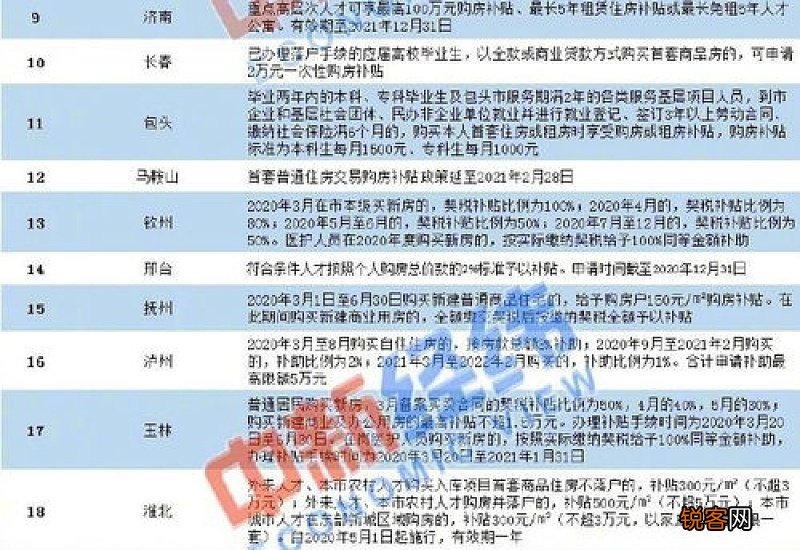 南宁市4050补贴标准2023最新 南宁市4050补贴可以领几年?