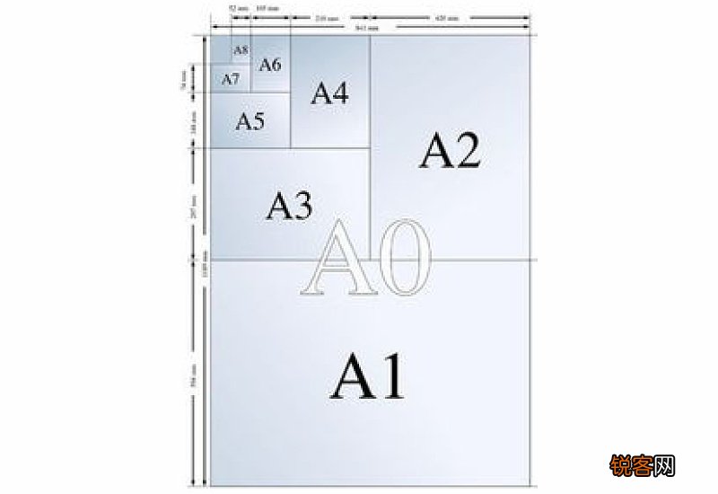 a3的纸是多大的